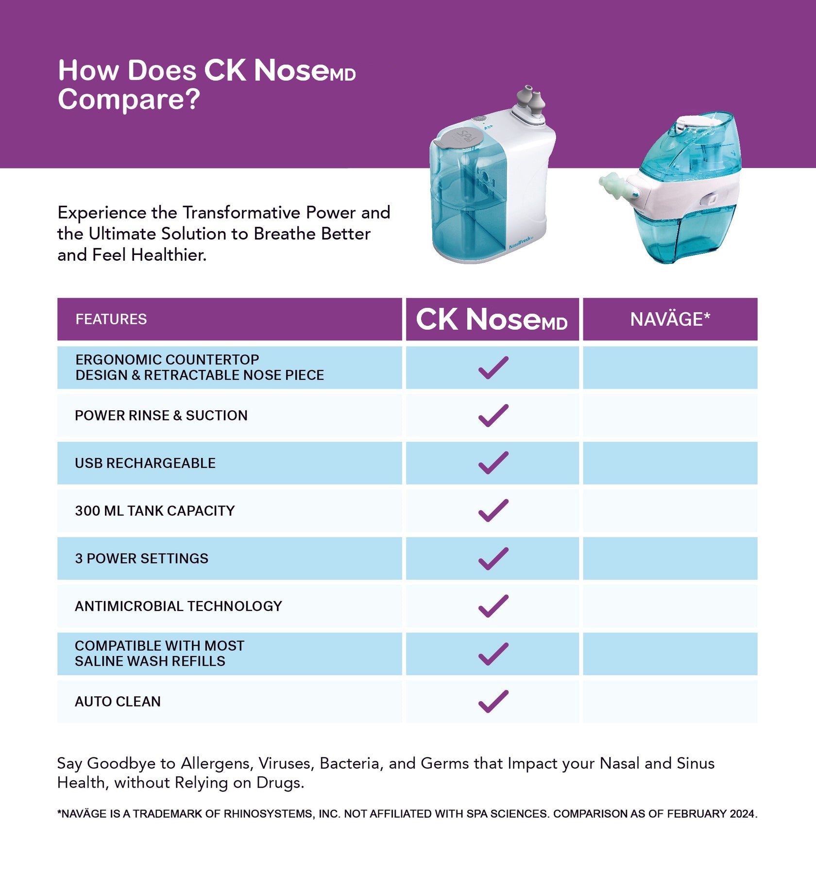 CKNose MD